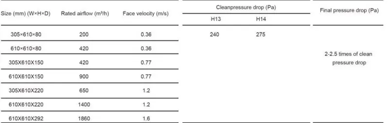 Technical Parameter 1 55133