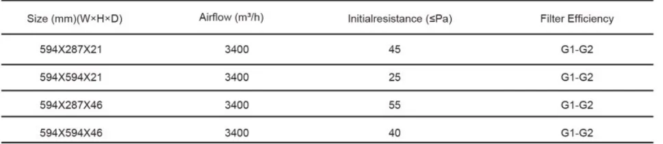 Technical Parameter 43534