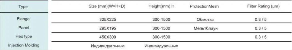 Cylinder Filter Technical Parameter 762622